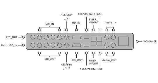 DaVinci Resolve Panels