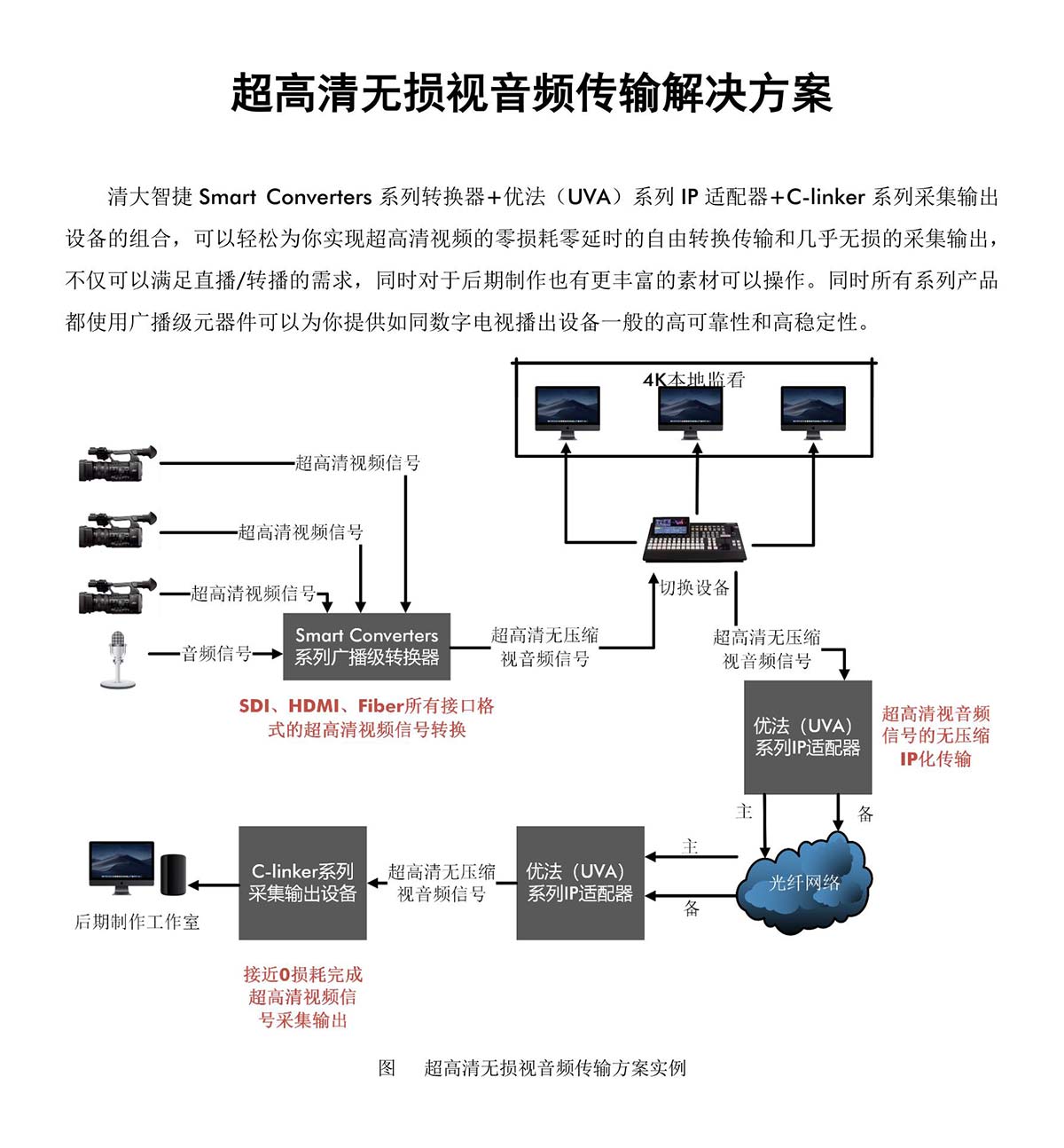 超高清无损视音频传输解决方案.jpg