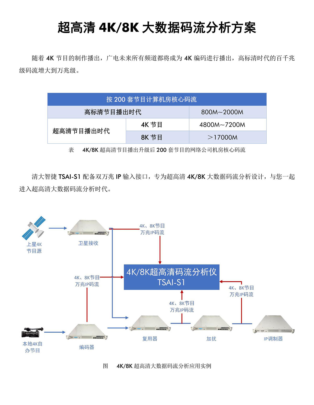 超高清4k、8k大数据码流分析方案（上传）.jpg